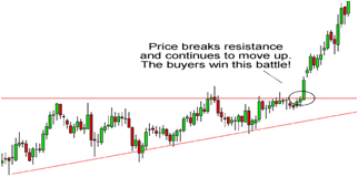 Ascending Triangle