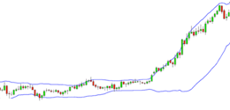 Bollinger Bands